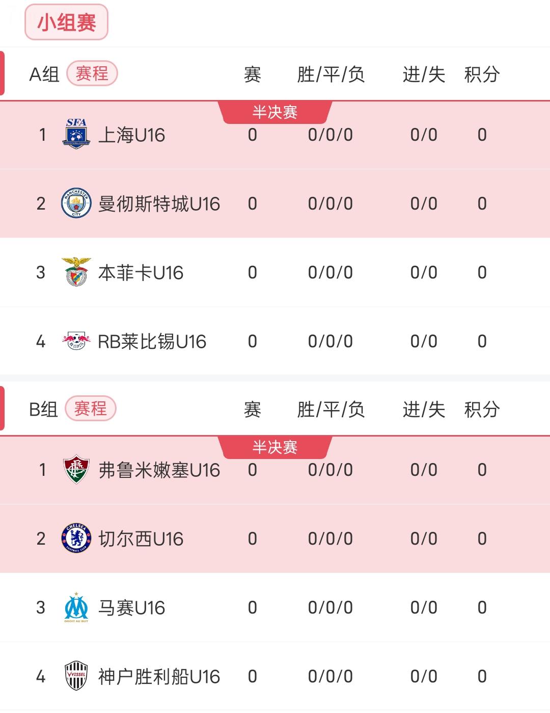 Trận đấu bóng đá Shanghai Rising Stars Champions Cup sắp bắt đầu, Leisu Sports cung cấp chương trình phát sóng trực tiếp miễn phí tất cả các trận đấu