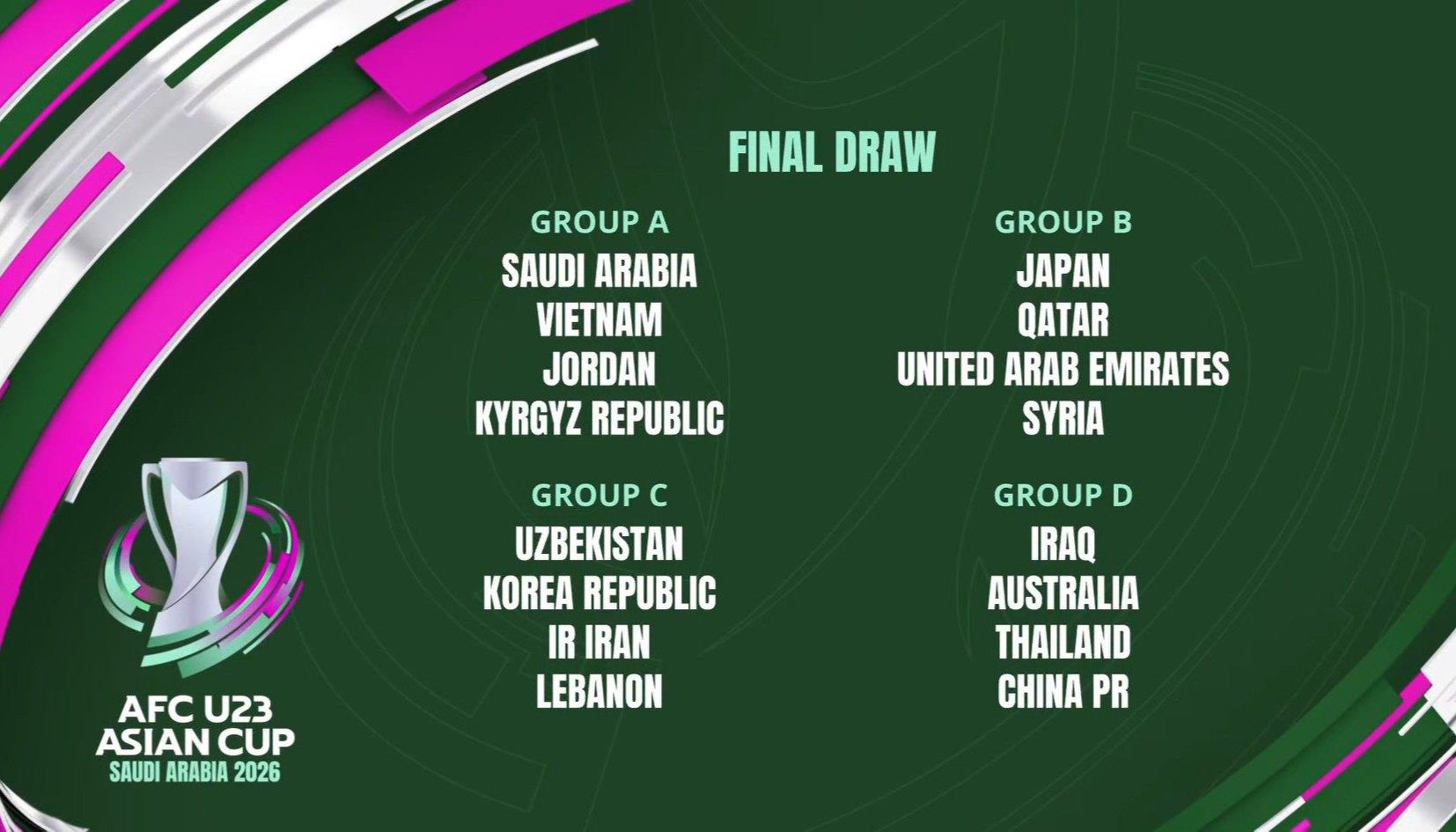 U23 Việt Nam cùng bảng đội chủ nhà VCK U23 châu Á 2026 2
