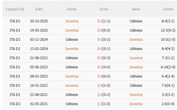 Nhận định Juventus vs Udinese (3h00 ngày 312) Vé đi tiếp cho chủ nhà 5