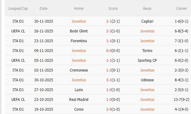 Nhận định Juventus vs Udinese (3h00 ngày 312) Vé đi tiếp cho chủ nhà 4