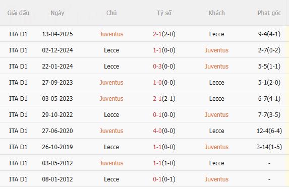 Nhận định Juventus vs Lecce (0h00 ngày 41) Khó có bất ngờ 5