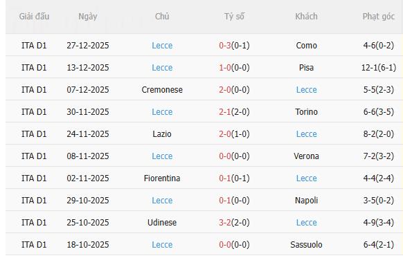 Nhận định Juventus vs Lecce (0h00 ngày 41) Khó có bất ngờ 4