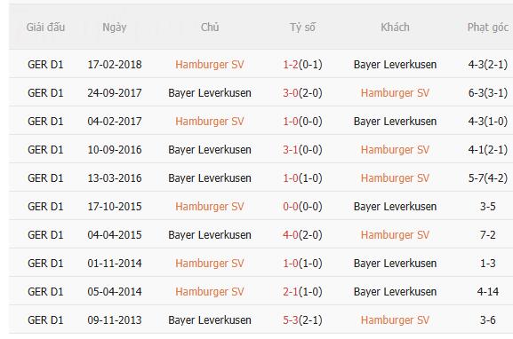 Nhận định Hamburger vs Leverkusen (2h30 ngày 141) Vượt khó được không 5