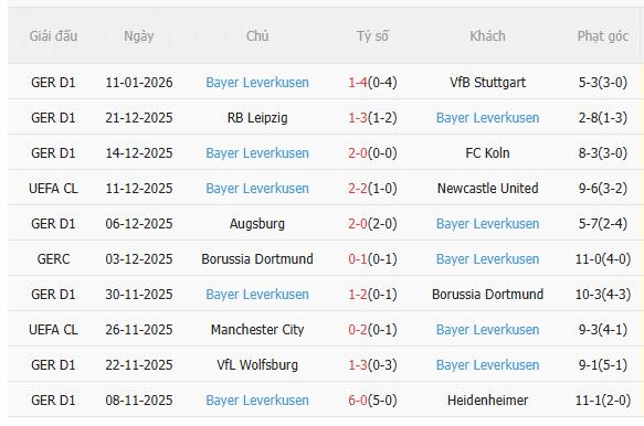 Nhận định Hamburger vs Leverkusen (2h30 ngày 141) Vượt khó được không 4