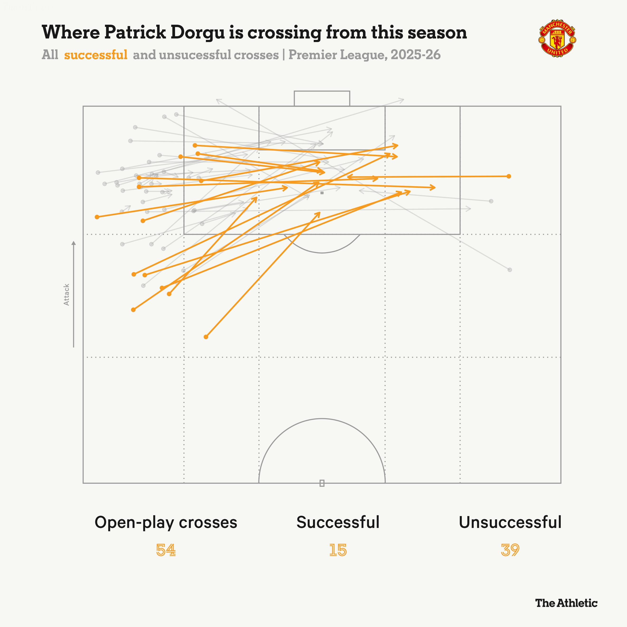 Hãy vỗ tay khích lệ Patrick Dorgu! 5