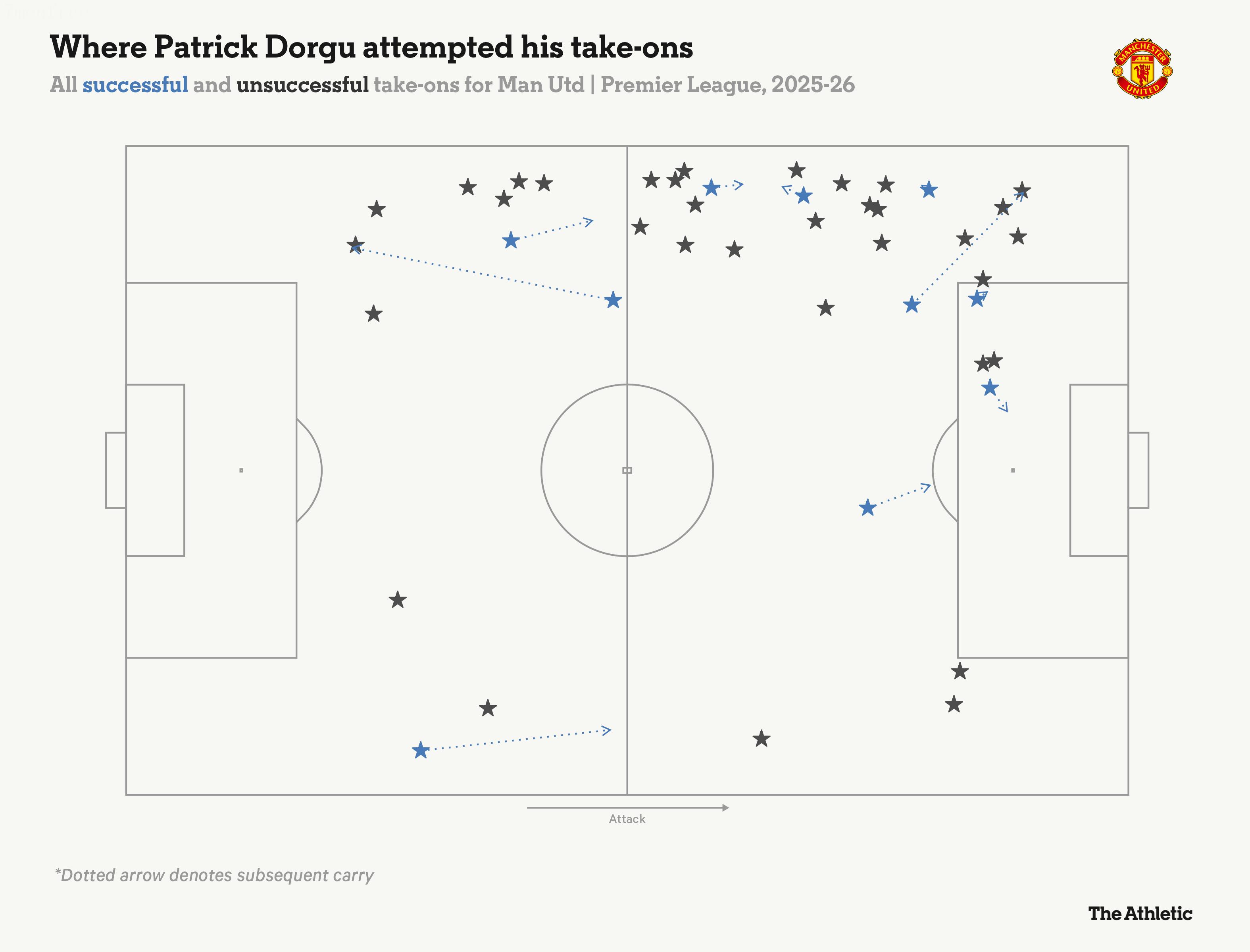 Hãy vỗ tay khích lệ Patrick Dorgu! 6