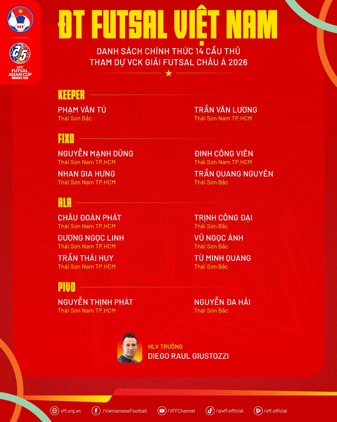 ĐT futsal Việt Nam chốt binh hùng tướng mạnh dự giải châu Á 1